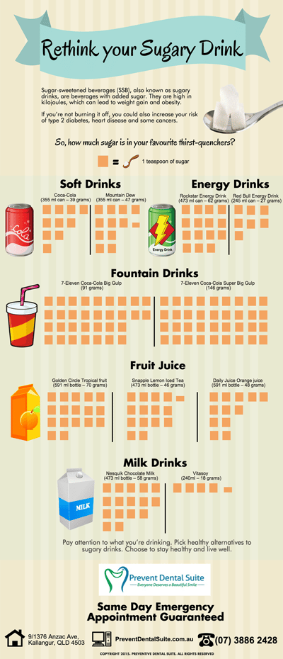 The Bitter Truth about Sugary Drinks