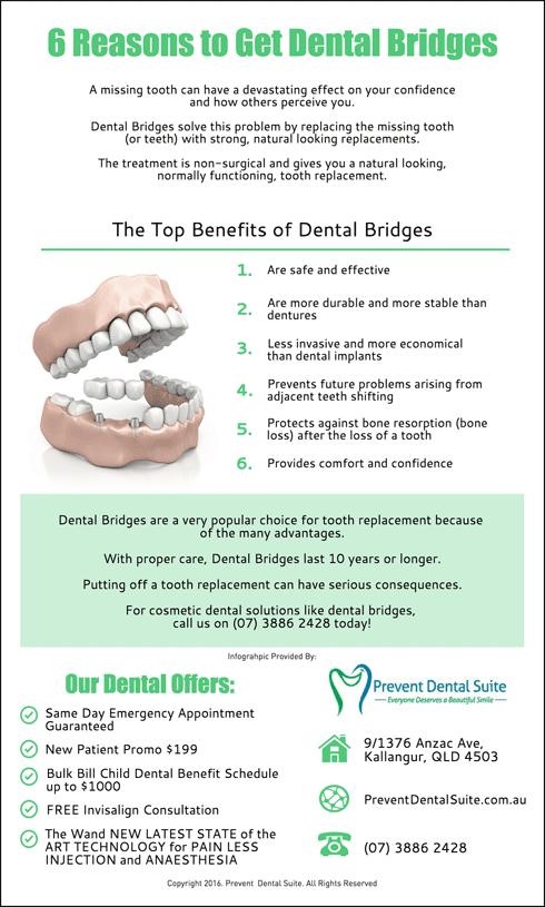 6-Reasons-to-Get-Dental-Bridges-