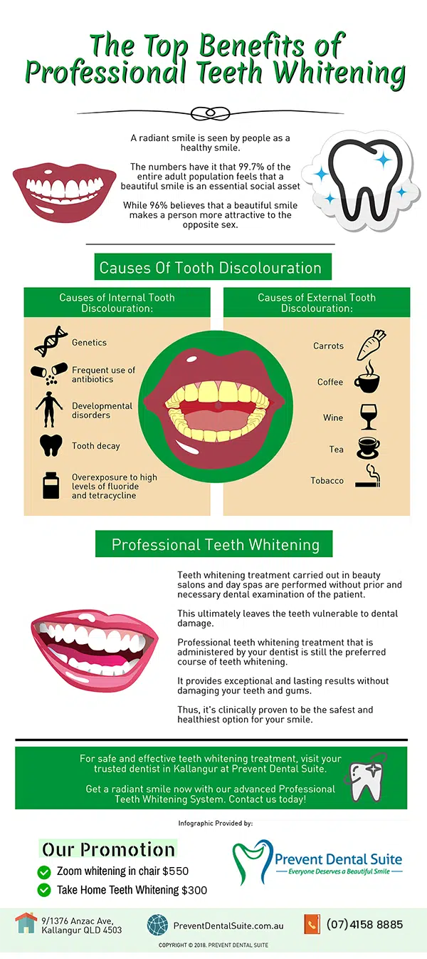 The-Top-Benefits-of-Professional-Teeth-Whitening-