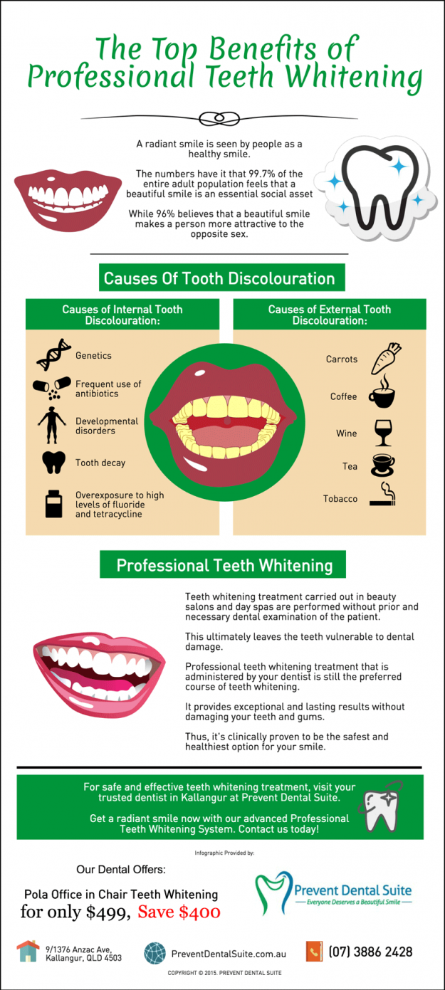 The-Top-Benefits-of-Professional-Teeth-Whitening-