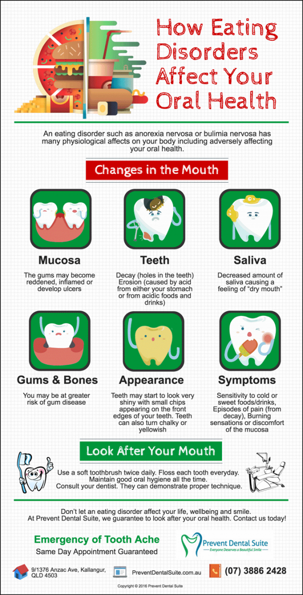 kallangur-dentist-trivia-how-eating-disorders-affect-your-oral-health