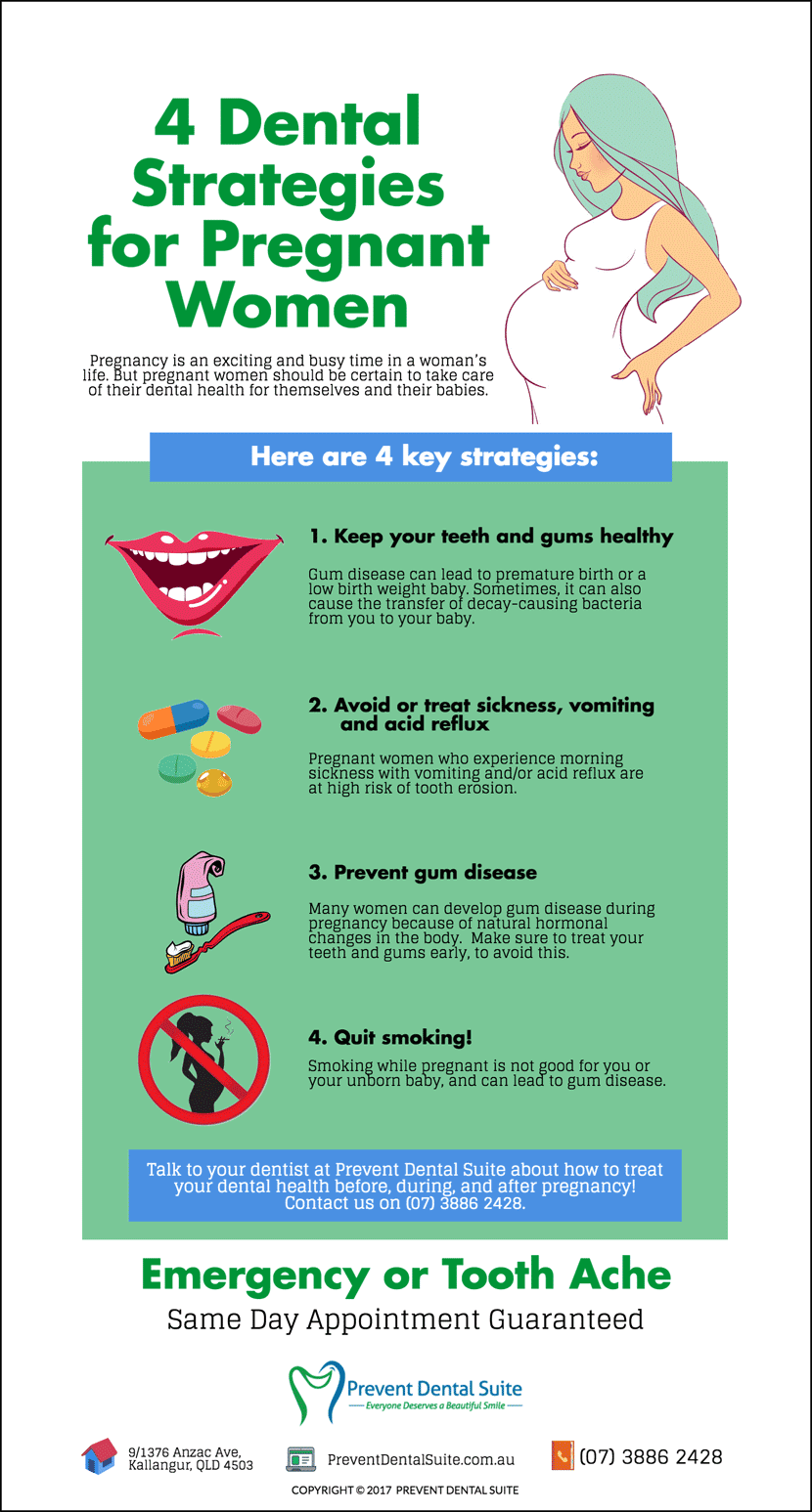 Gum Disease Case Study